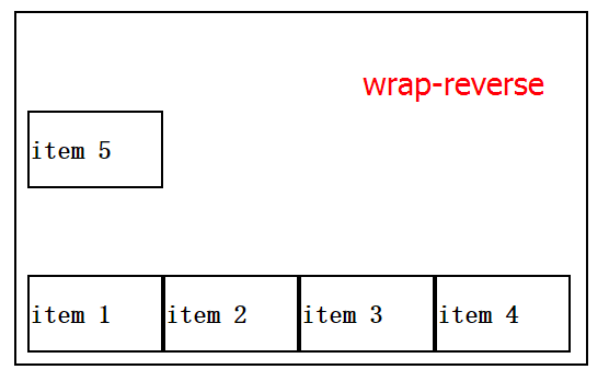 前端開發(fā)常見的布局