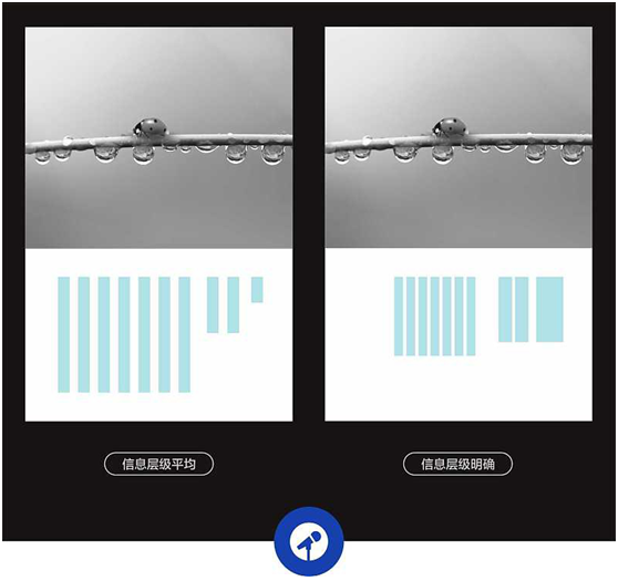 網(wǎng)頁設(shè)計中版式問題如何自我審查，網(wǎng)頁設(shè)計自查從這幾方面入手