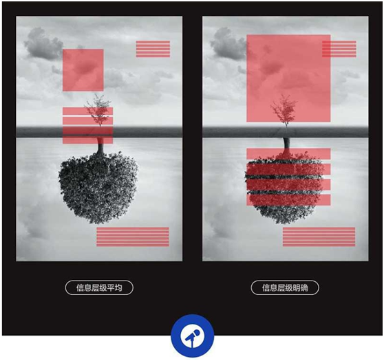 網(wǎng)頁設(shè)計中版式問題如何自我審查，網(wǎng)頁設(shè)計自查從這幾方面入手