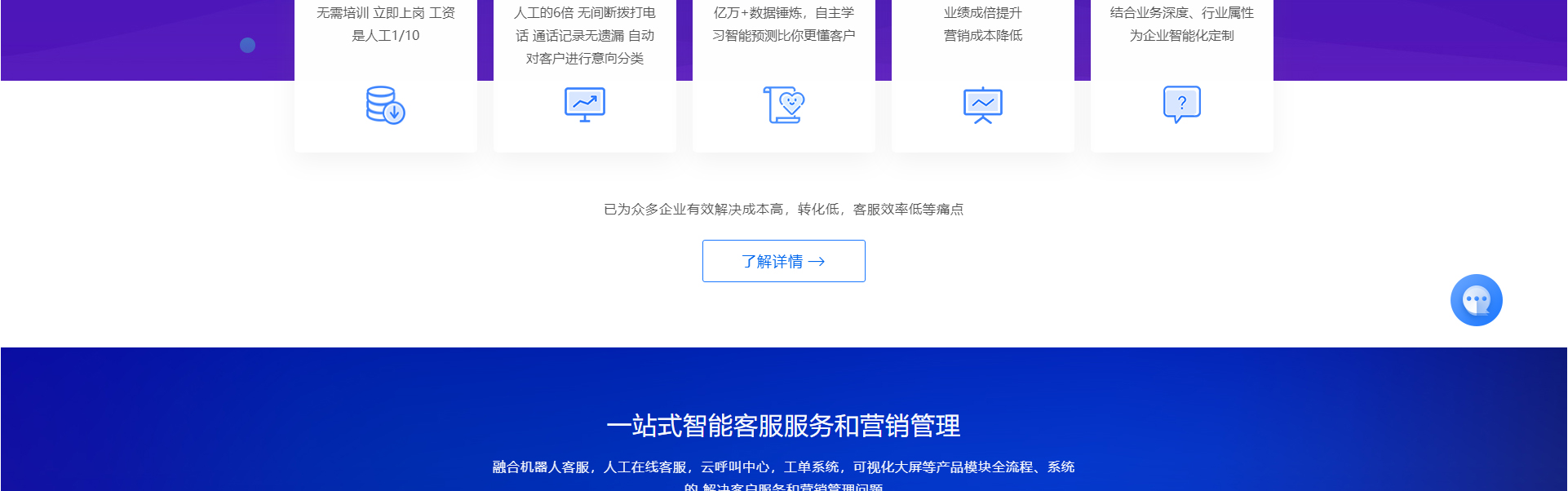智能客服機器人_高端定制設計網(wǎng)站_響應式網(wǎng)站建設_同花順-深圳市蜜蜂網(wǎng)絡信息有限公司