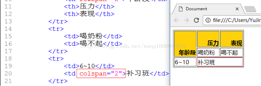 做網(wǎng)站，網(wǎng)站開發(fā)中表格的應(yīng)用_洛壹技術(shù)