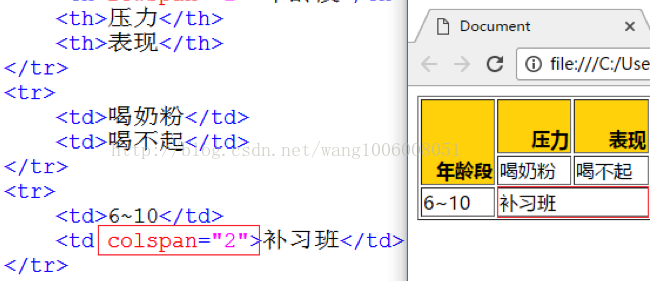 做網(wǎng)站，網(wǎng)站開發(fā)中表格的應(yīng)用