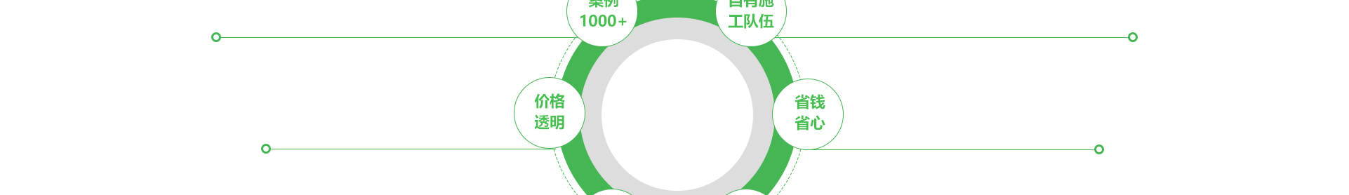 文木景觀裝飾網站_裝修網站案例_深圳洛壹 文木景觀裝飾網站_裝修網站案例_深圳洛壹