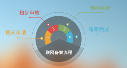 公安網(wǎng)備案操作流程