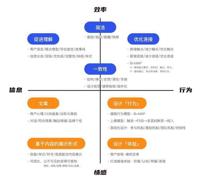 網站設計_如何設計出有價值的項目作品及設計方案？
