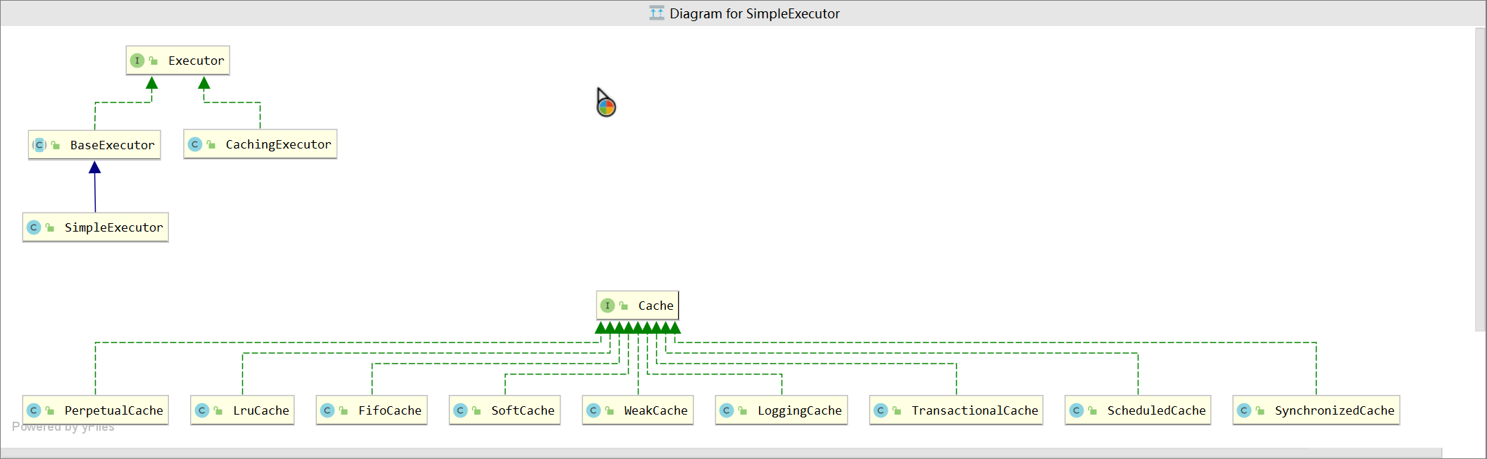 網(wǎng)站建設(shè)開發(fā)_Mybatis源碼 一級(jí)緩存的的簡(jiǎn)單介紹