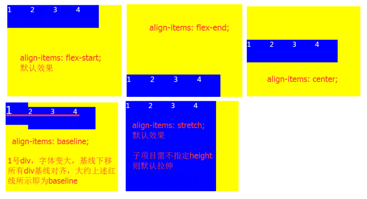 前端開發(fā)技術(shù)_影響整個網(wǎng)頁的成敗，F(xiàn)lex彈性布局介紹