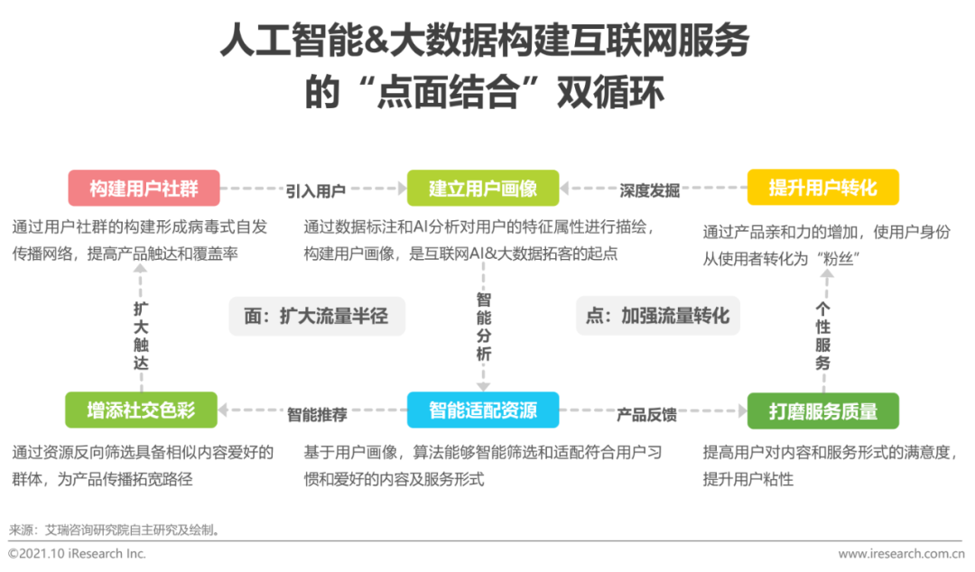 互聯(lián)網(wǎng)變化下的企業(yè)如何經(jīng)營，有哪些策略